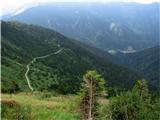 Monte Paularo Pogled na opravljeno pot