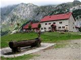 Monte Paularo Lično urejena planina