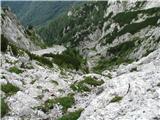 Pogled dol na Žrelo.