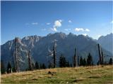 Blekova planina-Vošca 