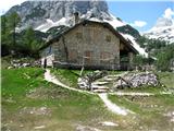 Planina Velo polje s planšarijo.