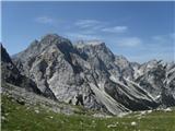 pogled nazaj na prehojeno, potem pa še na Okrešelj in v dolino