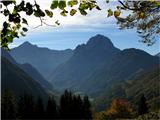 Planina Brdo Pogled proti Logu