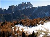 Cortina d Ampezzo Zadaj lestoni del Formin