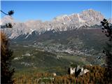 Cortina d Ampezzo Cortina d Ampezzo Zadaj pogorje Pomagagnon