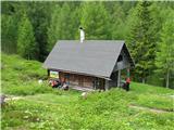 Pri koči Mitzl-Moizl -Hutte-1639m.Je v zasebni lasti in malokdaj odprta.To je sedlo Panierescharte katerega najviša točka je visoka 1725 m.