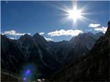 Dolina belega potoka/Val di Riobianco 