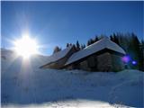 Planina od spodaj