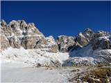 Rifugio Guido Corsi 