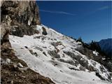 Rifugio Guido Corsi Pod Kapno steno