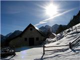 Rifugio Guido Corsi Viška planina