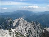 Mrzla gora.