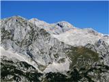 Triglav