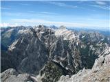 Panoramska slika z vrha Dolkove špice-pogled proti Mangartu.