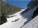 Proti Bohinjskim vratcam , od Vodnikovega doma 