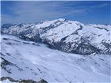 Kölnbreinspitze 2934 m pogled proti Oberlercherspitze in Hochalmspitze