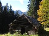 opuščena planina pod sedlom Prašnik