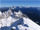 razgledi