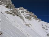 sledi sestopa