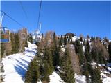 do koče Rifugio 2000 udobno s sicer starodobno sedežnico