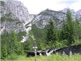 Crode del Mezzodi (2394) opuščena planina delle Pere in zadaj škrbina Cornon preko katere se bi lahko vrnil v Val Frison