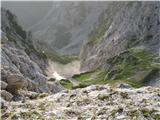 pogled v Matkov kot ....