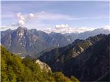 Zgornji Pobič / Povici di Sopra - Lopič / Monte Plauris