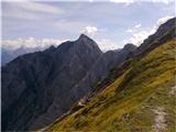 Zgornji Pobič / Povici di Sopra - Lopič / Monte Plauris