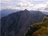 Zgornji Pobič / Povici di Sopra - Lopič / Monte Plauris