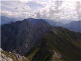 Tugliezzo  - Lopič / Monte Plauris