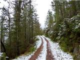 Camino Primitivo - osamljena pot po čudoviti pokrajini 