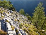 Chapel of Christ the King in Logarska dolina - Mrzla gora