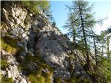 Chapel of Christ the King in Logarska dolina - Mrzla gora