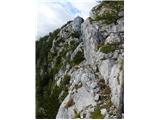 Chapel of Christ the King in Logarska dolina - Mrzla gora