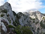 Chapel of Christ the King in Logarska dolina - Mrzla gora