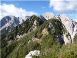 Chapel of Christ the King in Logarska dolina - Mrzla gora