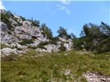 Chapel of Christ the King in Logarska dolina - Mrzla gora