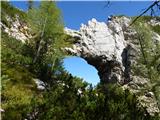 Chapel of Christ the King in Logarska dolina - Mrzla gora