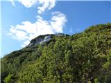 Chapel of Christ the King in Logarska dolina - Mrzla gora