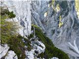 Chapel of Christ the King in Logarska dolina - Mrzla gora