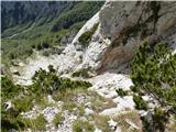 Chapel of Christ the King in Logarska dolina - Mrzla gora