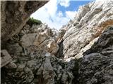 Chapel of Christ the King in Logarska dolina - Mrzla gora