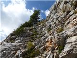 Chapel of Christ the King in Logarska dolina - Mrzla gora