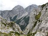 Chapel of Christ the King in Logarska dolina - Mrzla gora