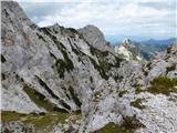 Chapel of Christ the King in Logarska dolina - Mrzla gora