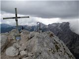 Chapel of Christ the King in Logarska dolina - Mrzla gora