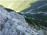 Kanceljni in Veliki stolp Kanceljnov Na gredini.