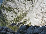 Kanceljni in Veliki stolp Kanceljnov Divji pogled z grebena v globino, kjer poteka gredina iz škrbine pod Germlajtom.