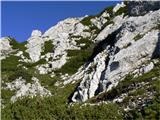 Chapel of Christ the King in Logarska dolina - Mrzla gora