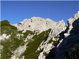 Chapel of Christ the King in Logarska dolina - Mrzla gora